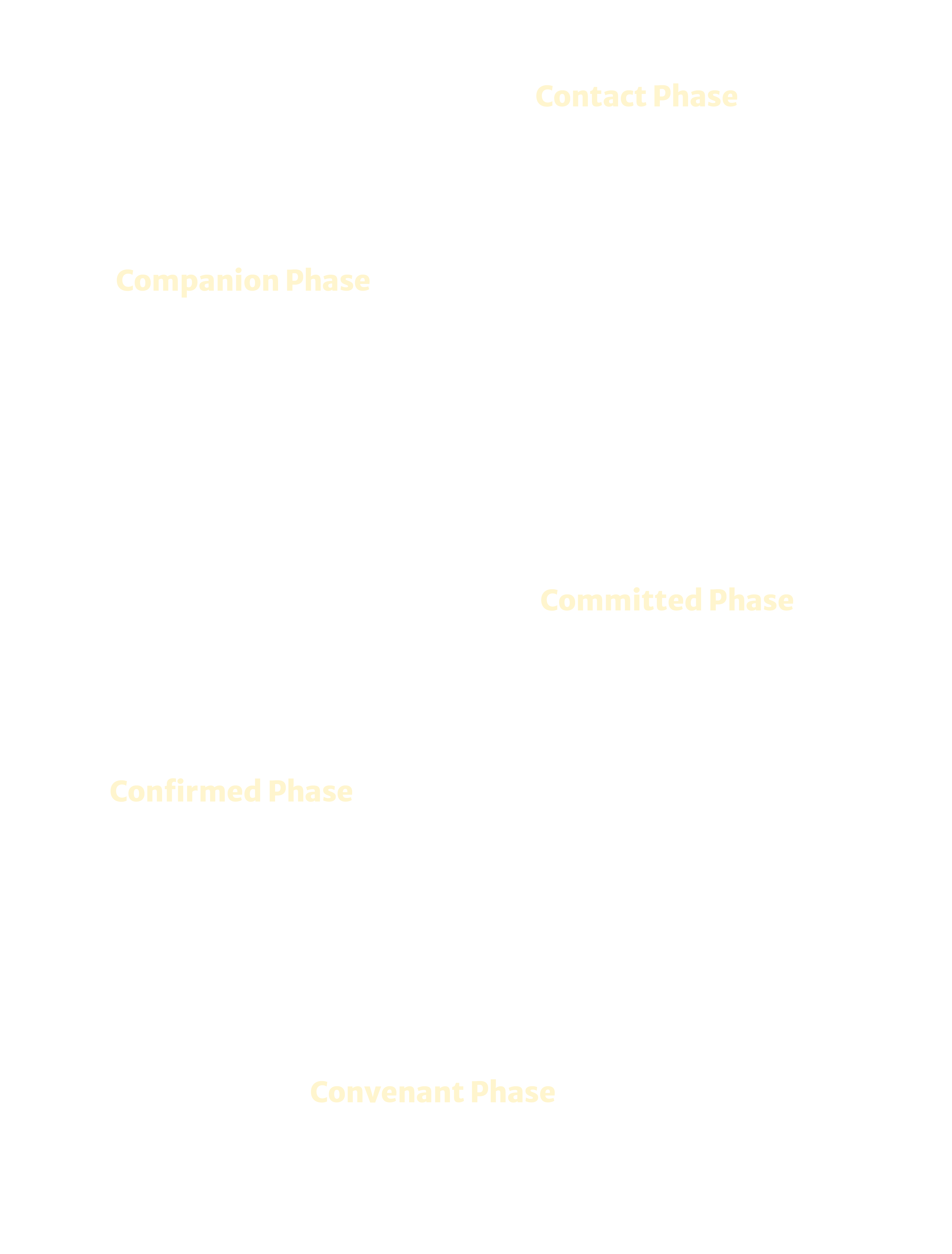 Mobile_Formation Path